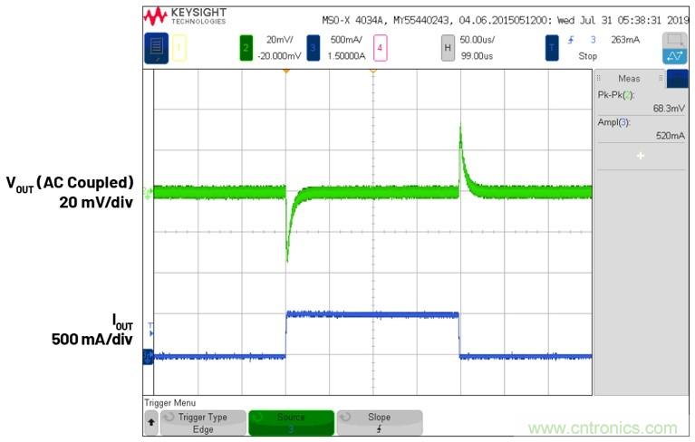 3.6V輸入、雙路輸出µModule降壓穩(wěn)壓器以3mm × 4mm小尺寸為每通道提供2A電流