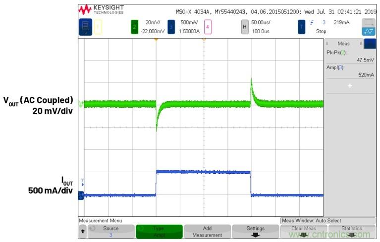 3.6V輸入、雙路輸出µModule降壓穩(wěn)壓器以3mm × 4mm小尺寸為每通道提供2A電流