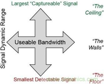 高速轉換器原理、作用分析