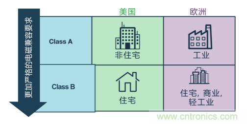 如何設(shè)計高壓隔離式電源，輕松實現(xiàn)緊湊、低 EMI 目標(biāo)？