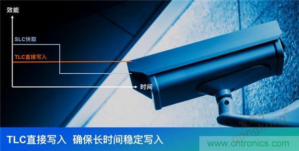 監(jiān)控存儲背后玄機知多少？