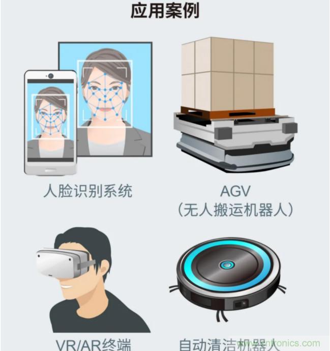 一體化封裝，VCSEL的輸出功率更高