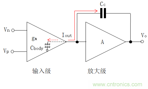 壓擺率為何會(huì)導(dǎo)致放大器輸出信號(hào)失真？