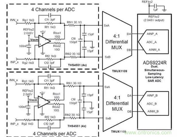 讓多個(gè)傳感器共享一個(gè)ADC:必須了解模擬多路復(fù)用器和開關(guān)的原理及應(yīng)用 讓多個(gè)傳感器共享一個(gè)ADC:必須了解模擬多路復(fù)用器和開關(guān)的原理及應(yīng)用