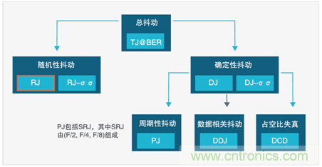 MSO6B專治抖動(dòng)！查找和診斷功率完整性問題導(dǎo)致的抖動(dòng)