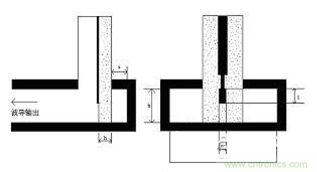 深入理解毫米波應用，四路毫米波空間功率合成技術(shù)介紹