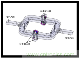 深入理解毫米波應用，四路毫米波空間功率合成技術(shù)介紹