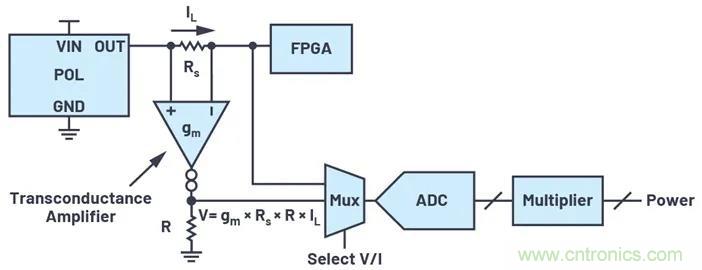 如何簡化FPGA電源系統(tǒng)管理？