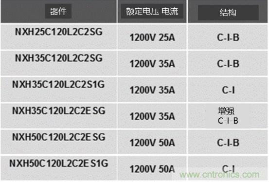 如何設計出更高能效的太陽能、工業(yè)驅動、電動汽車充電樁和服務器等應用