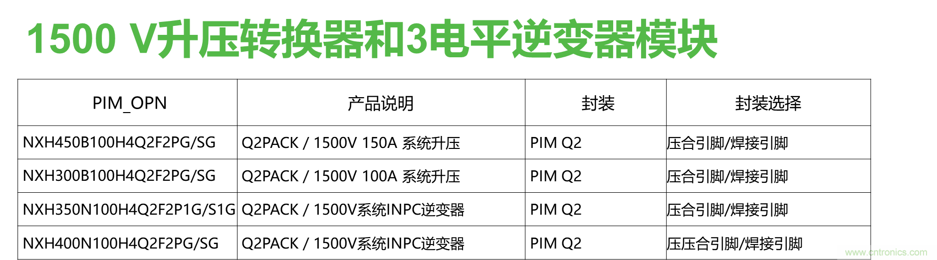 如何設計出更高能效的太陽能、工業(yè)驅動、電動汽車充電樁和服務器等應用