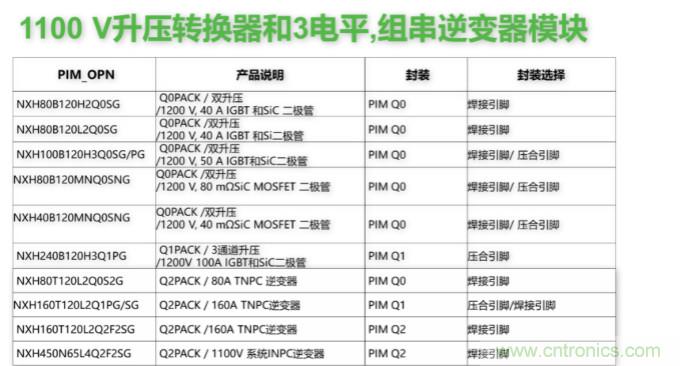 如何設計出更高能效的太陽能、工業(yè)驅動、電動汽車充電樁和服務器等應用
