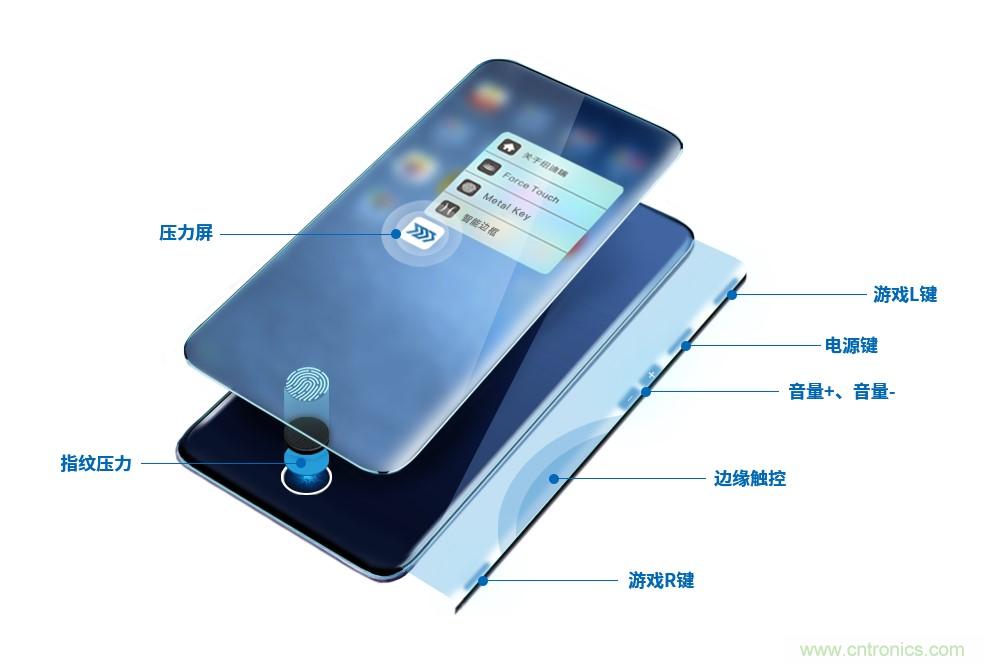 十年磨一劍，“柔性MEMS”獨創(chuàng)技術(shù)賦能多維人機/物機交互應用創(chuàng)新