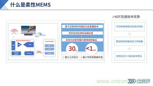 十年磨一劍，“柔性MEMS”獨創(chuàng)技術(shù)賦能多維人機/物機交互應用創(chuàng)新
