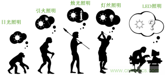 潛心打造健康照明，光擎光電與太陽節(jié)律同行