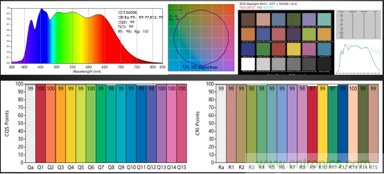 潛心打造健康照明，光擎光電與太陽節(jié)律同行