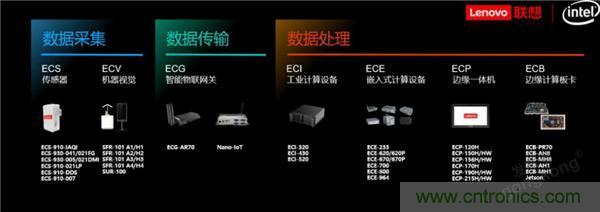 發(fā)力工業(yè)互聯(lián)網(wǎng)，聯(lián)想繪制了一張全景圖