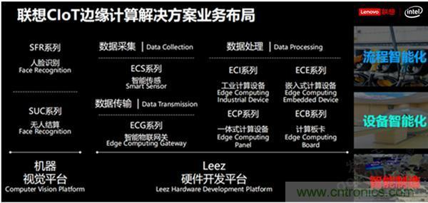 發(fā)力工業(yè)互聯(lián)網(wǎng)，聯(lián)想繪制了一張全景圖