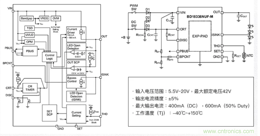 車載電池欠壓時(shí)，僅1枚芯片即可實(shí)現(xiàn)安全亮燈的LED驅(qū)動(dòng)器
