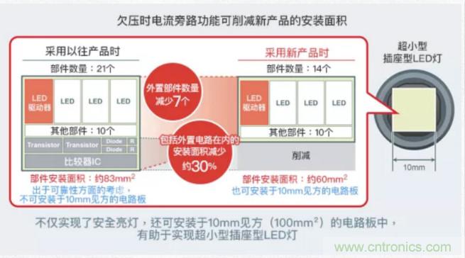 車載電池欠壓時(shí)，僅1枚芯片即可實(shí)現(xiàn)安全亮燈的LED驅(qū)動(dòng)器