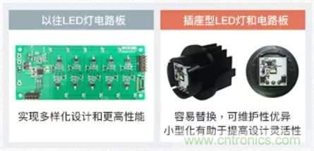 車載電池欠壓時(shí)，僅1枚芯片即可實(shí)現(xiàn)安全亮燈的LED驅(qū)動(dòng)器