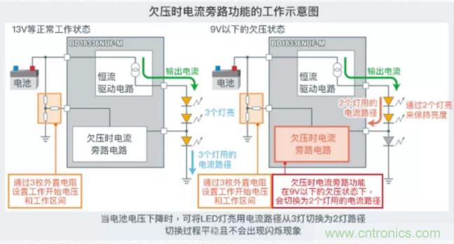 車載電池欠壓時(shí)，僅1枚芯片即可實(shí)現(xiàn)安全亮燈的LED驅(qū)動(dòng)器