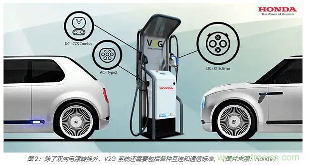 利用雙向電源轉(zhuǎn)換器和 PFC 來(lái)提高 HEV、BEV 和電網(wǎng)的能效