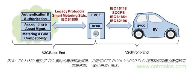 利用雙向電源轉(zhuǎn)換器和 PFC 來(lái)提高 HEV、BEV 和電網(wǎng)的能效