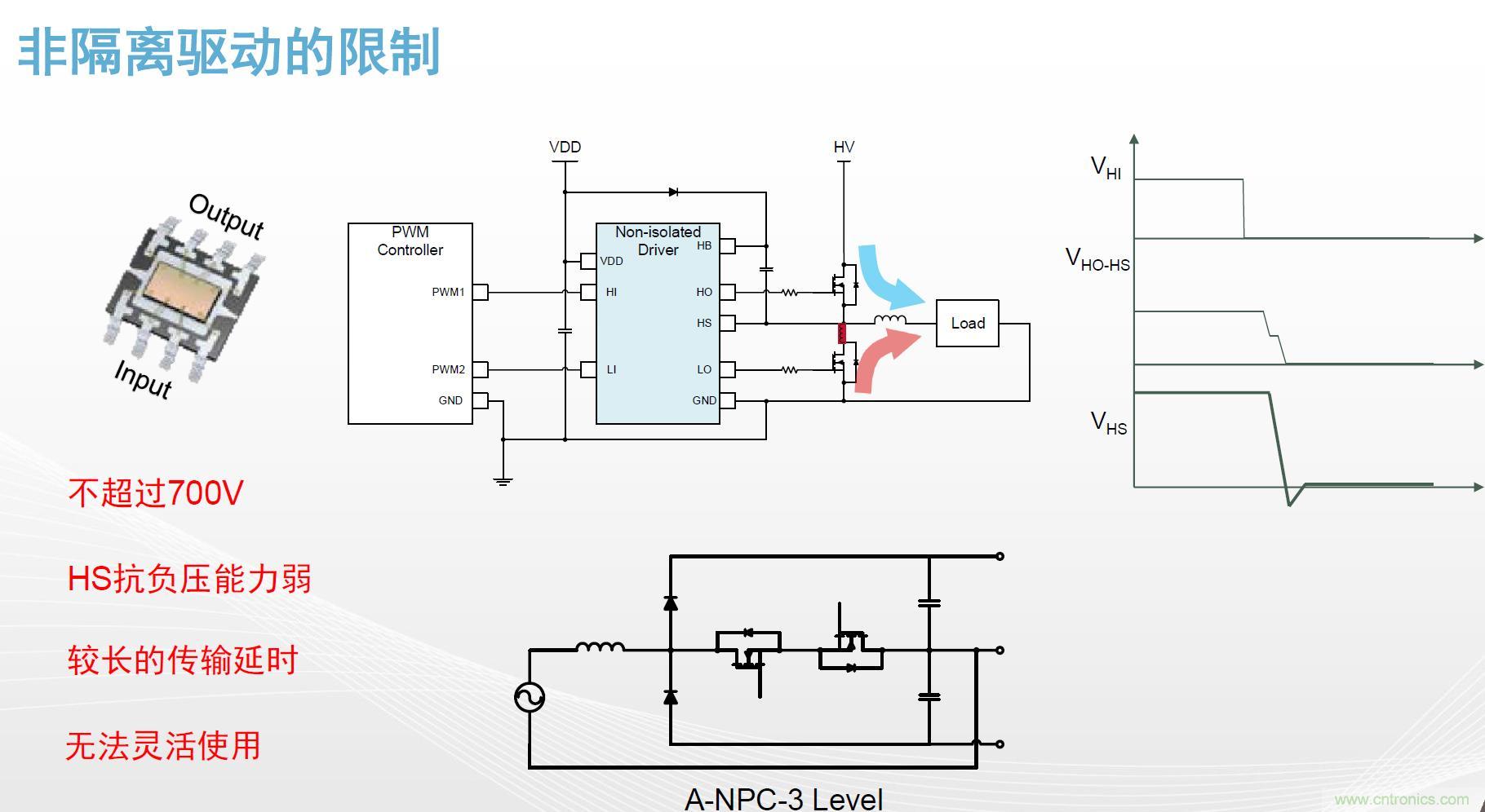高功率電源應用中需要怎樣的隔離驅動？