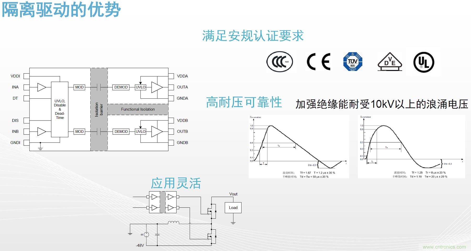 高功率電源應用中需要怎樣的隔離驅動？