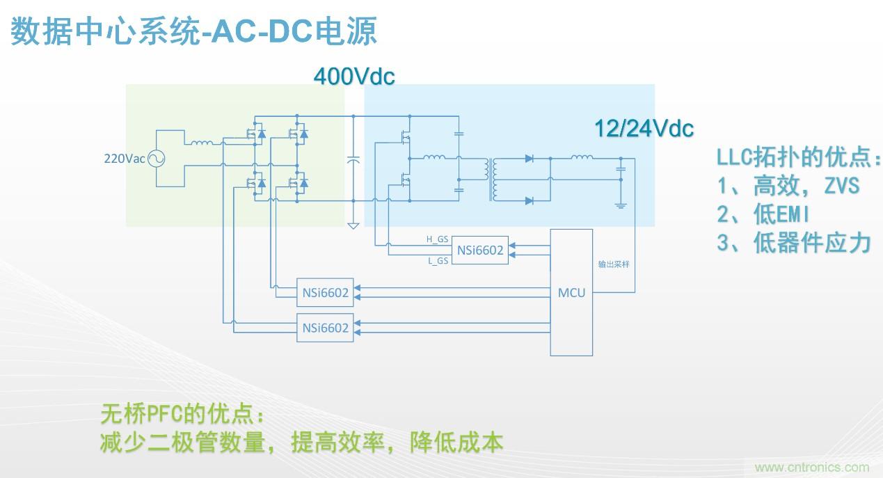 高功率電源應用中需要怎樣的隔離驅動？
