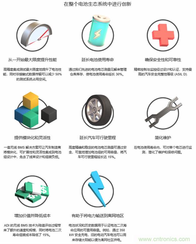 新冠肺炎疫情是否會加速電氣化革命？
