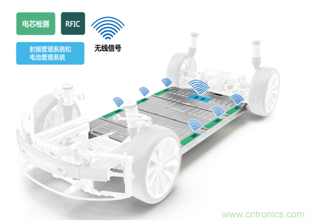 新冠肺炎疫情是否會加速電氣化革命？