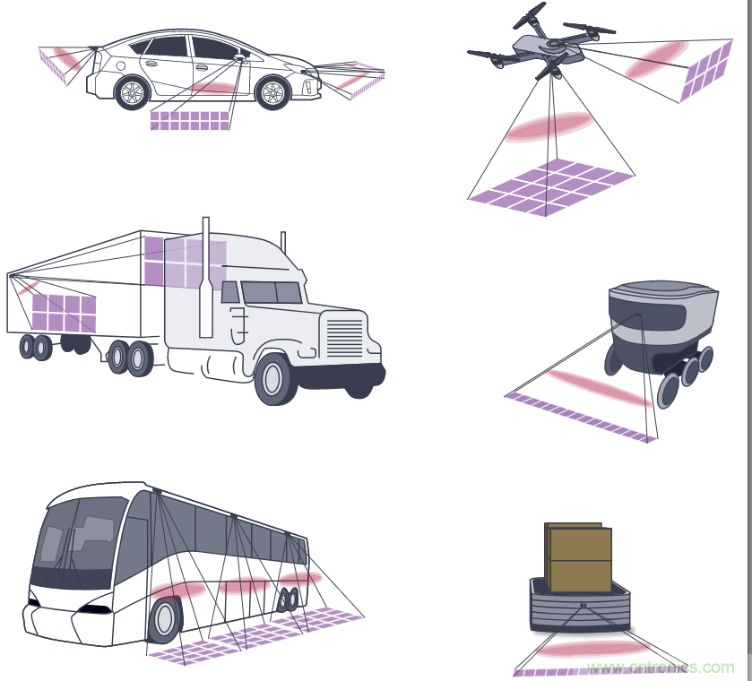 自動駕駛系統(tǒng)設(shè)計中的LIDAR：用于目標(biāo)分類？還是目標(biāo)檢測？