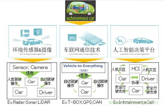 解除車企高質(zhì)量發(fā)展“后顧之憂”，打造車載電子系統(tǒng)創(chuàng)新存儲(chǔ)解決方案