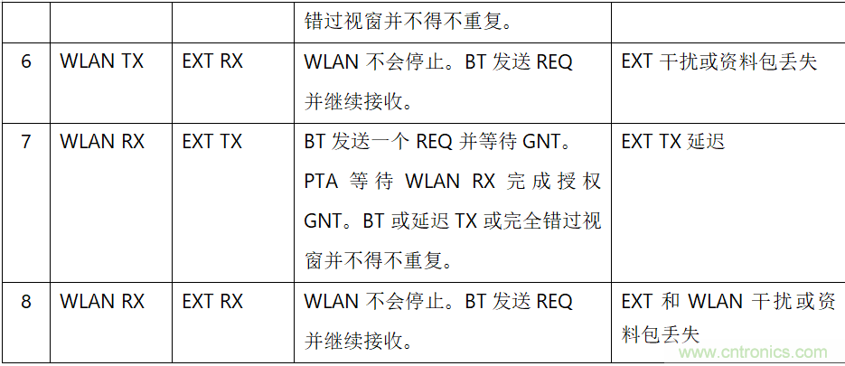 在2.4GHz共存WLAN、藍牙、ZigBee和Thread在2.4GHz頻段共存
