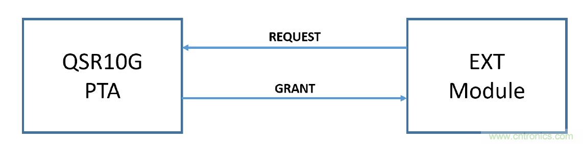 在2.4GHz共存WLAN、藍牙、ZigBee和Thread在2.4GHz頻段共存