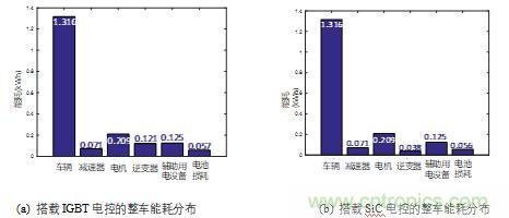 碳化硅功率模塊及電控的設(shè)計(jì)、測(cè)試與系統(tǒng)評(píng)估
