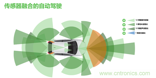安森美的汽車半導(dǎo)體方案使汽車更智能、安全、環(huán)保和節(jié)能