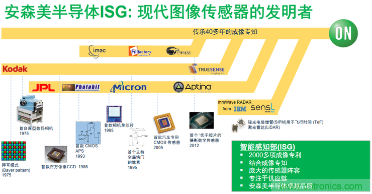 不只有電源IC，安森美還承包了全球80%的汽車ADAS傳感器