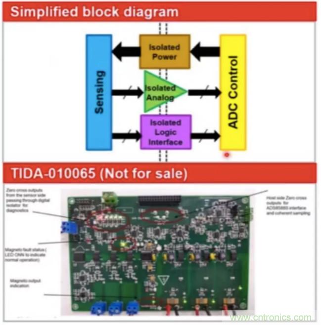 穿越隔離柵供電：TI教你一個(gè)好方法！