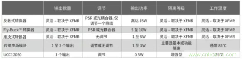 穿越隔離柵供電：TI教你一個(gè)好方法！