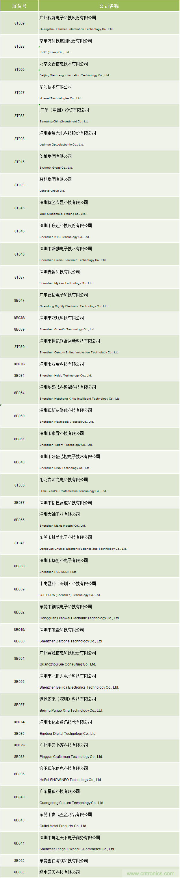 2020中國(guó)商顯領(lǐng)袖峰會(huì)，C位已就位！