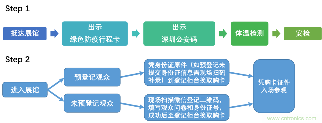 叮，您預(yù)定的2020 ISVE 深圳智慧顯示展參展攻略已送達(dá)，請(qǐng)查收！
