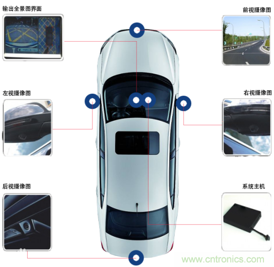 雅特力在車(chē)用電子領(lǐng)域再度突破，AT32 MCU大量應(yīng)用于ADAS環(huán)視系統(tǒng)