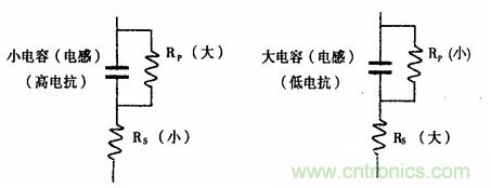 用LCR測試儀準(zhǔn)確測量電感、電容、電阻的連接方法及校準(zhǔn)