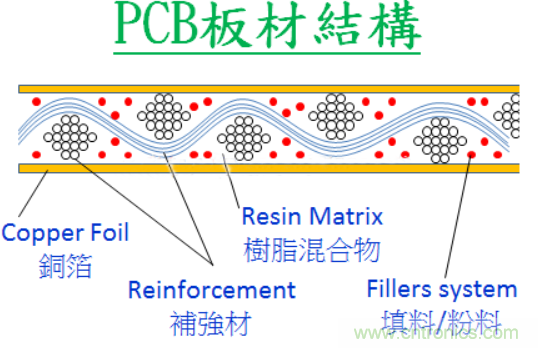 警惕！CAF效應(yīng)導(dǎo)致PCB漏電~