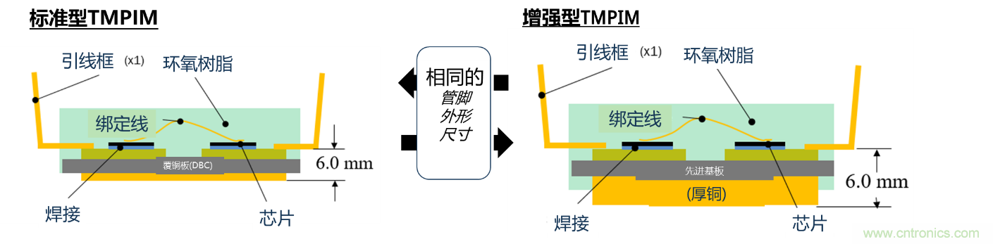 更高能效、穩(wěn)定可靠的工業(yè)驅(qū)動(dòng)模塊和開(kāi)箱即用的電機(jī)開(kāi)發(fā)套件