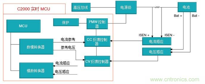 如何設計一款適用于各類電池尺寸、電壓和外形的電池測試儀