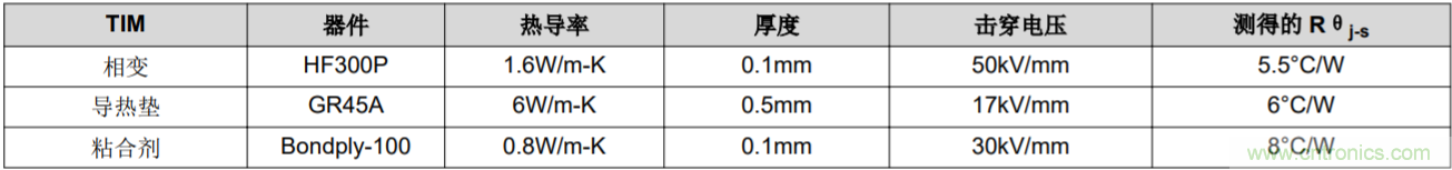 解鎖GaN功率級(jí)設(shè)計(jì)關(guān)于散熱的秘密！
