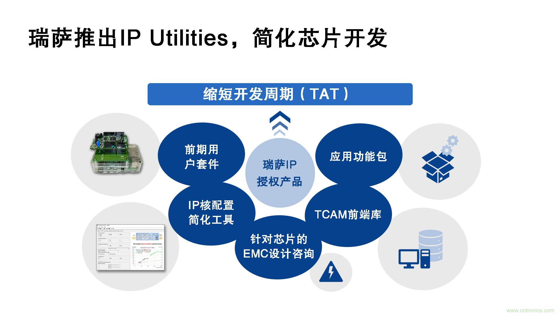 瑞薩電子推出IP Utilities，強化IP授權業(yè)務，助力芯片開發(fā)